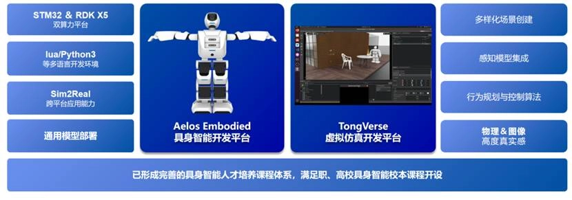 嘉创配资 乐聚机器人与地瓜机器人达成战略合作，联合发布 Aelos Embodied 具身智能人才培养平台
