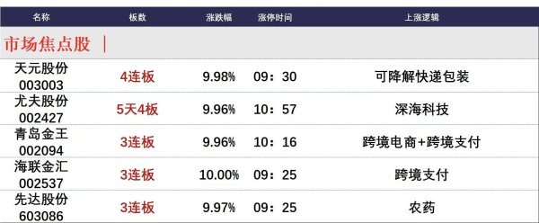 启远网 4月23日午间涨停分析